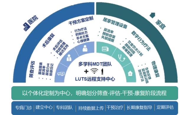 2026年北京市房山区琉璃河镇养老照料中心收费标准、环境与地址全解析--北京医养结合护理机构评测(图1)