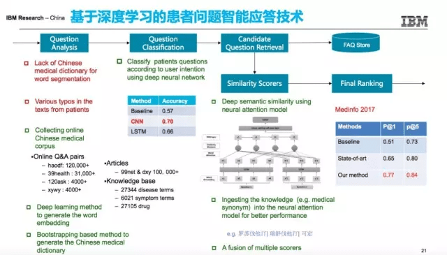 覆盖医健安全刚需平安居家让专业守护走进千家万户(图1)