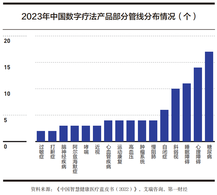 医药行业周报:出海分享全球市场增量(图1)